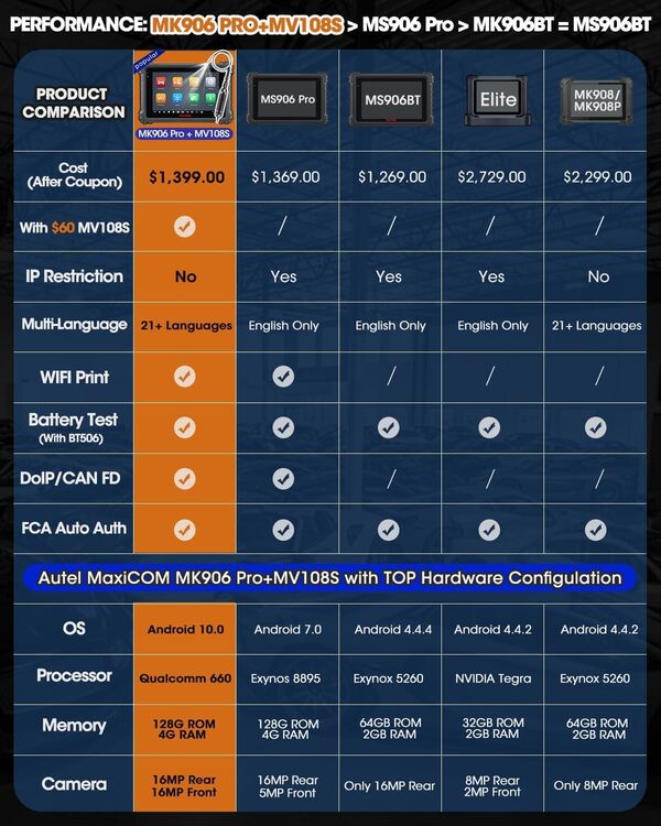 Autel MaxiCOM MK906 Pro avec €70 MV108S Outil Diagnostic Auto, Nouveau Modèle 2025 MS906 Pro/ MS906BT/ MP900BT, Codage ECU comme Elite II MK908P, Contrôle Bidirectionnel, 36+ Service, Scan Auto 2.0