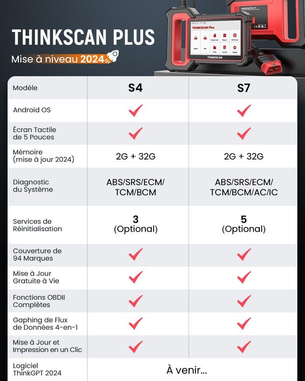 Thinkcar Valise Diagnostic Auto, ThinkScan Plus S7 OBD2 Diagnostic Français avec Moteur/TCM/ABS/SRS/BCM/AC/IC, avec 28 Services de Réinitialisation (Choisissez-en 5 Gratuitement), Mise à Jour Gratuite