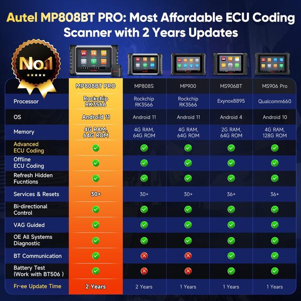 Autel MaxiPRO MP808BT Pro Diagnostic Auto, Scanner Bidirectionnel Mise à Jour 2 Ans, Ver Supér à MK900BT MK900 MK808BT Pro MK808S MX900 MX808S, Codage ECU MS906 Pro, 30+ Services, Guide VAG, Tous Sys