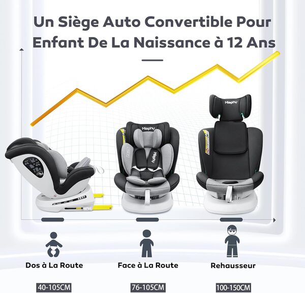 Miophy I-Size Siège Auto Isofix 360°Pivotant Groupe 0+1/2/3, de la naissance à 12 ans, 40-150 cm
