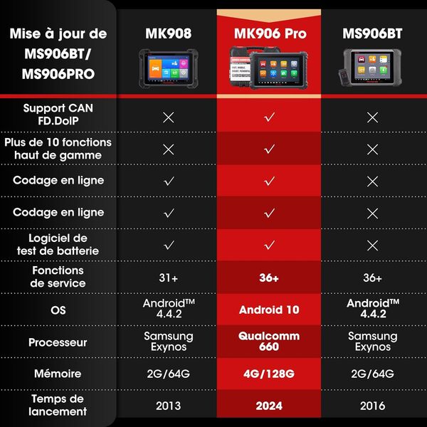 Autel MaxiSYS MK906 Pro, Mallette de Diagnostic Automobile, Codage ECU, Contrôle Bi-directionnel, 36+ Services, Autel Scanner Identique à MK908/Maxisys Elite, Mise à Niveau de MS906BT/MK906BT/MS906TS