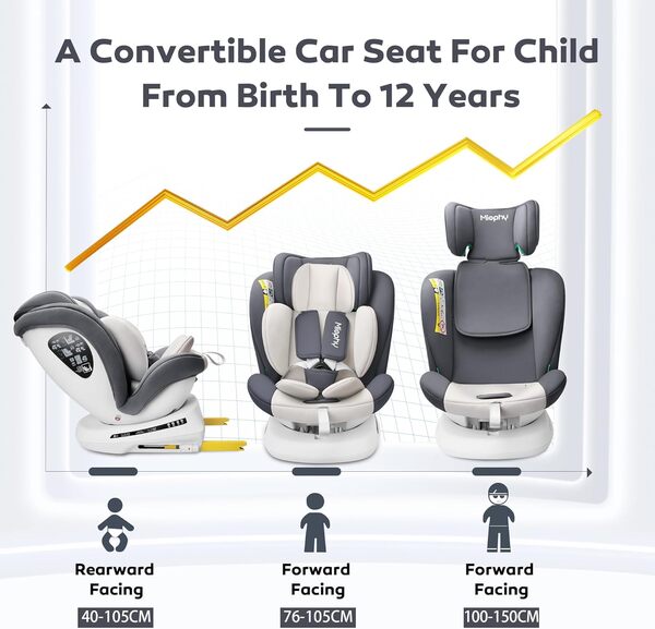 I-Size Siège Auto Isofix 360°Pivotant Groupe 0+1/2/3, de la naissance à 12 ans, 40-150 cm