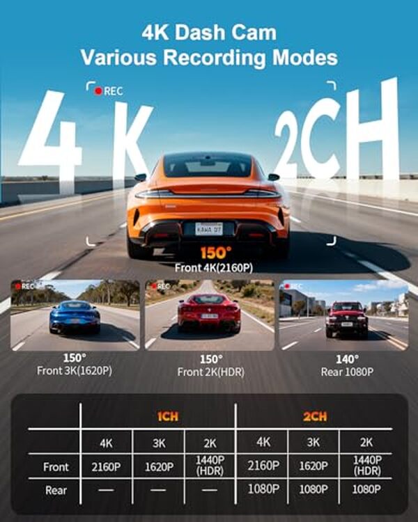 Découvrez notre test complet de la double dashcam 4K Kawa avec GPS et technologie nightEagle : performances, qualité vidéo et fonctionnalités pour sécuriser vos trajets.