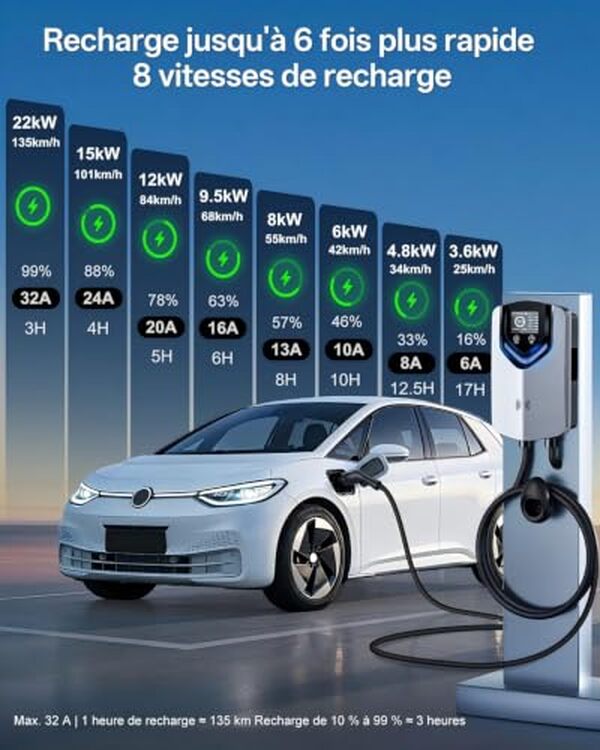 Découvrez notre test complet de la borne de recharge 22kW avec app. Efficacité, performance et facilité d'utilisation : tout ce que vous devez savoir avant d'acheter.