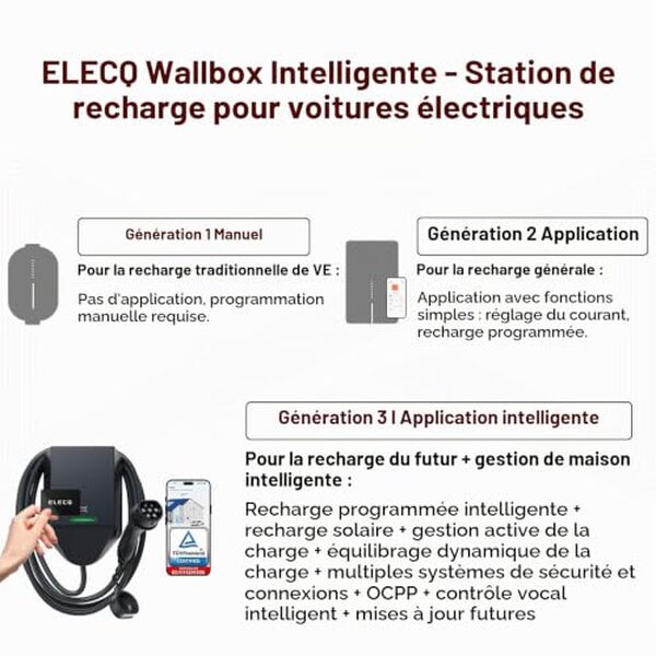 Découvrez notre test détaillé de la borne de recharge ELECQ 7.4KW avec WiFi intégré et power monitor. Avis complet, performances et caractéristiques techniques.