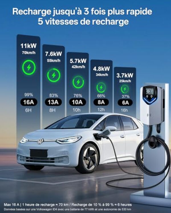 Découvrez notre test détaillé de la borne de recharge 11kW équipée d'une application mobile et d'un câble de 8 mètres. Performances, fonctionnalités et avis d'expert. 